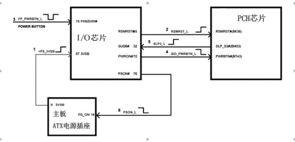 精英主板开机威廉希尔官方网站
深入研究