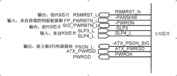 精英主板开机威廉希尔官方网站
深入研究