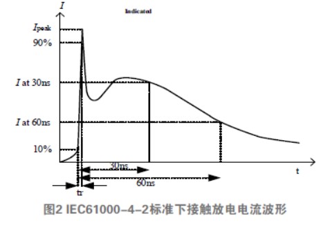 一种新的静电发生器威廉希尔官方网站
模型