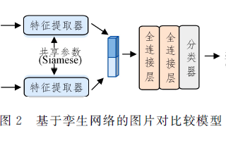 基于文本的<b class='flag-5'>细粒度</b>美妆图谱视觉推理问题