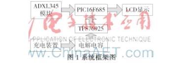 浅谈PIC16F685的低功耗<b class='flag-5'>倾角</b><b class='flag-5'>测量仪</b>的设计