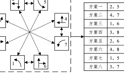 基于深度<b class='flag-5'>强化学习</b>的路口单交叉信号控制