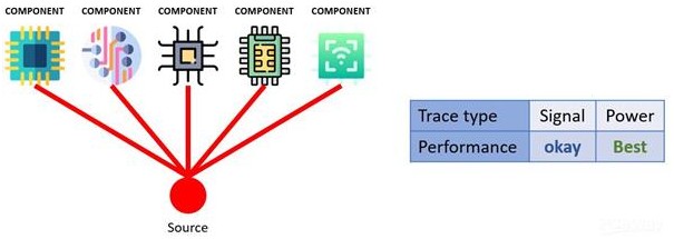 如何改善PCB设计的基本问题和技巧？