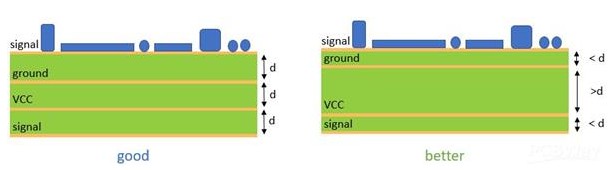 如何改善PCB设计的基本问题和技巧？