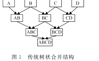 <b class='flag-5'>一种</b>基于位置信息的<b class='flag-5'>关键词</b>自动化提取算法