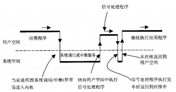 浅谈鸿蒙<b class='flag-5'>内核</b>源码的CPU四次换<b class='flag-5'>栈</b>,寄存器改值