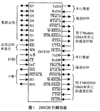 基于Z85C30<b class='flag-5'>串行</b><b class='flag-5'>通信</b>控制器实现<b class='flag-5'>串行</b><b class='flag-5'>通信</b>系统的应用设计