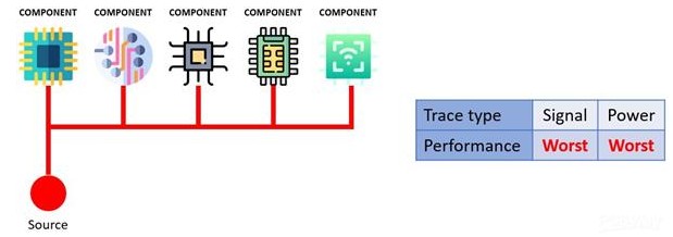 如何改善PCB设计的基本问题和技巧？