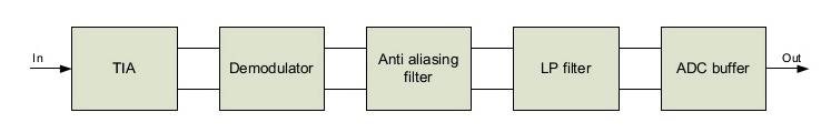 如何调整MLX75308的参数以<b class='flag-5'>获得</b><b class='flag-5'>最佳</b><b class='flag-5'>性能</b>的系统