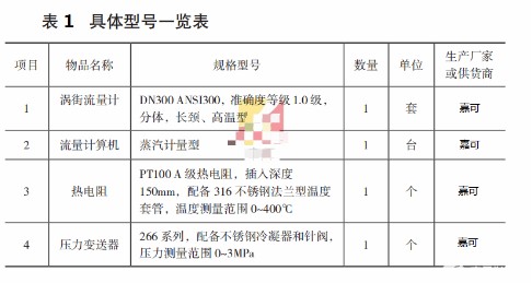 涡街流量计的选型及安装