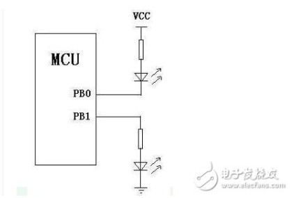 什么是拉电流_什么是灌电流_拉电流和灌电流有什么区别