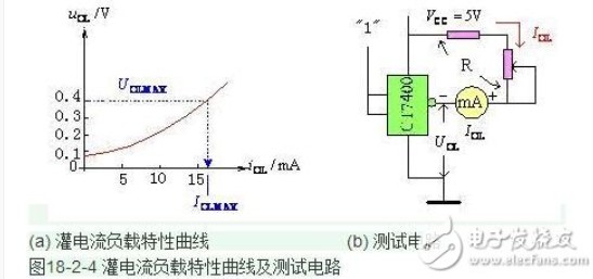 什么是拉电流_什么是灌电流_拉电流和灌电流有什么区别