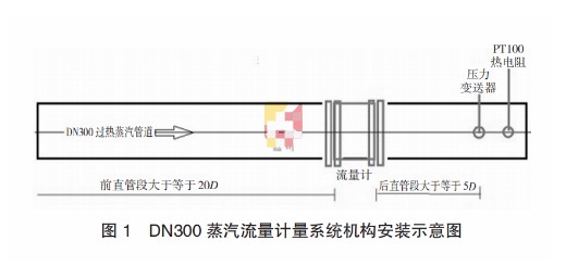 涡街流量计的选型及安装