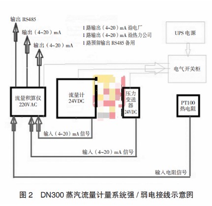 涡街流量计的选型及安装