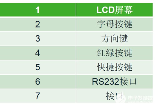 可编程安规综合测试仪Supernova Elite的功能特点