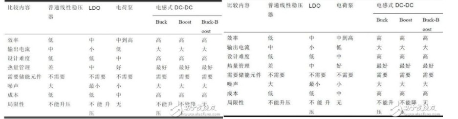 buck boost威廉希尔官方网站
原理详细解析