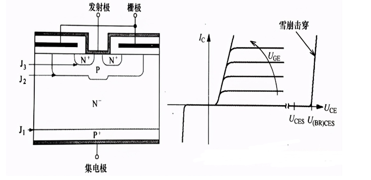 <b class='flag-5'>什么原因</b>导致了静态雪崩<b class='flag-5'>击穿</b>？