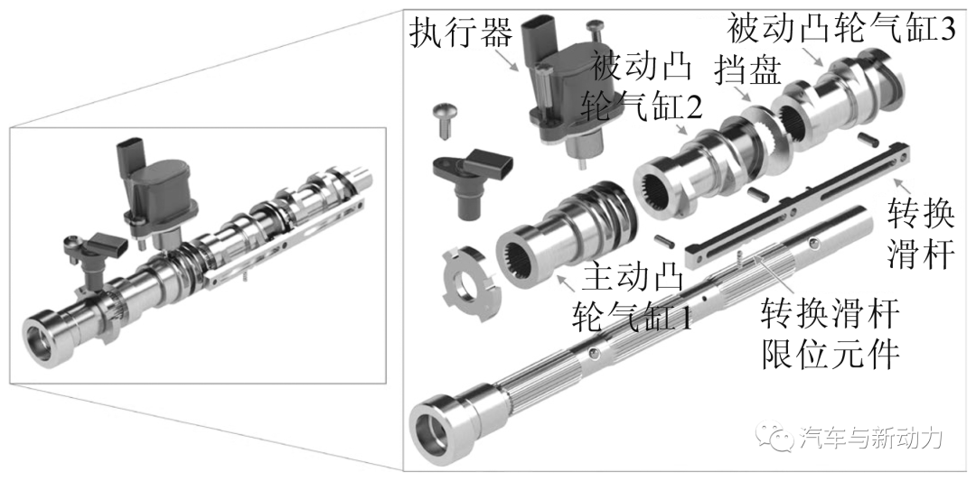 顺序控制滑动凸轮转换<b class='flag-5'>气门</b><b class='flag-5'>升</b><b class='flag-5'>程</b>