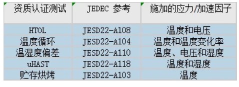 芯片可靠性测试要求有哪些