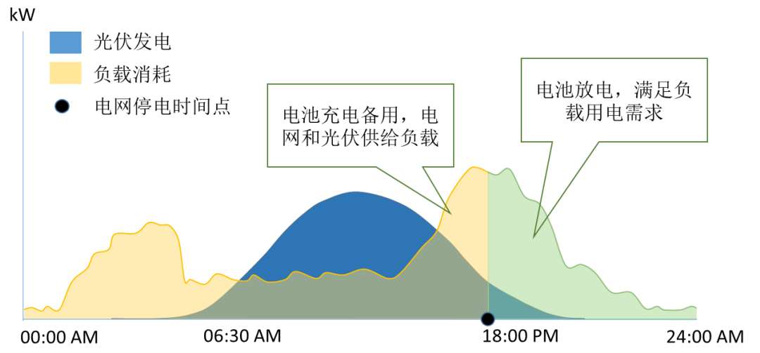 如何去设计一种光伏储能系统？