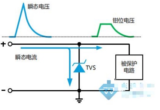 TVS二极管型号参数对照表