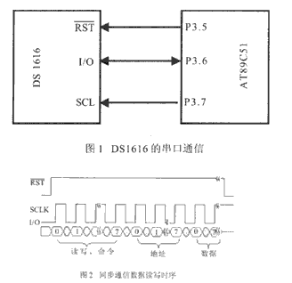 基于DS1616与微控制器实现串行通信接口的设计