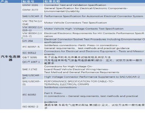汽车连接器及线束的检测标准