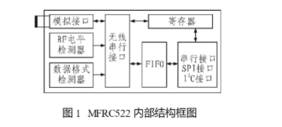 探究射频IC <b class='flag-5'>MFRC522</b>在智能仪表中的应用技术