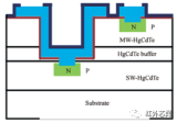 基于<b class='flag-5'>分子</b><b class='flag-5'>束</b><b class='flag-5'>外延</b>的短/中波双色碲镉汞材料及器件的最新研究进展