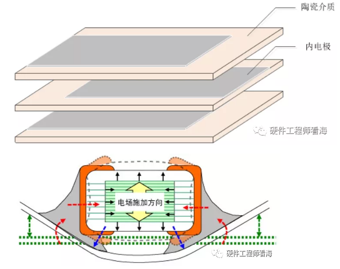 <b class='flag-5'>MLCC</b>电容为什么<b class='flag-5'>会</b><b class='flag-5'>啸叫</b>？电容<b class='flag-5'>啸叫</b>解决方案<b class='flag-5'>一招</b>解决<b class='flag-5'>啸叫</b>