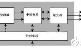 <b class='flag-5'>变频器</b>接线图_<b class='flag-5'>变频器</b>怎么<b class='flag-5'>调速度</b>_<b class='flag-5'>变频器</b>的作用