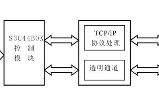 基于<b class='flag-5'>实时</b><b class='flag-5'>嵌入式</b><b class='flag-5'>操作系统</b>mC/<b class='flag-5'>OS-II</b>实现GPRS终端<b class='flag-5'>系统</b>的设计