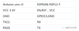 <b class='flag-5'>机智</b><b class='flag-5'>云</b>Arduino与<b class='flag-5'>ESP8266</b> <b class='flag-5'>ESP12-F</b>之间的<b class='flag-5'>连接</b>