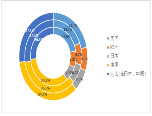 EDA工具市场发展趋势分析