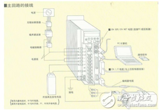 电源模块在伺服电机驱动器的应用