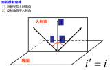 学好<b class='flag-5'>光学</b>设计的必备基础之<b class='flag-5'>几何</b><b class='flag-5'>光学</b>三定律