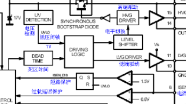 高压谐振控制器L6599数据手册