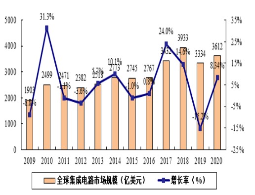 EDA工具市场发展趋势分析