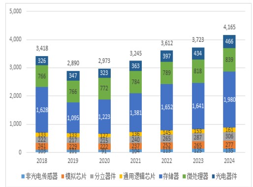 EDA工具市场发展趋势分析