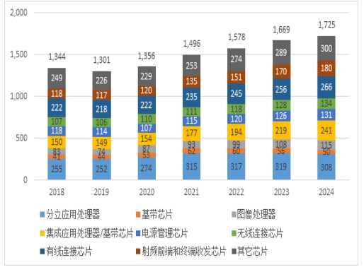 EDA工具市场发展趋势分析