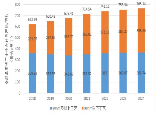 EDA工具市场发展趋势分析