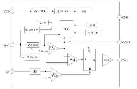 高精度原边反馈开关电源芯片SP5719数据手册