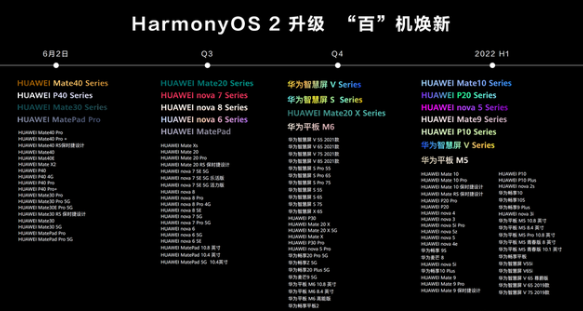 华为发布<b class='flag-5'>鸿蒙</b><b class='flag-5'>系统</b>怎么<b class='flag-5'>安装</b> <b class='flag-5'>鸿蒙</b><b class='flag-5'>系统</b>2.0<b class='flag-5'>安装</b>教程