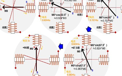 <b class='flag-5'>步进</b><b class='flag-5'>电机</b><b class='flag-5'>微</b><b class='flag-5'>步</b><b class='flag-5'>驱动</b>的工作原理