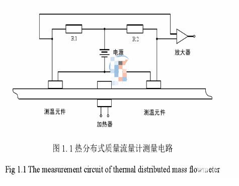 热式质量流量计的分类