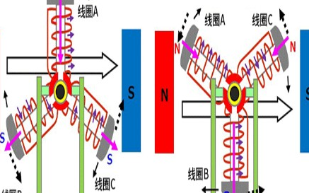 <b class='flag-5'>有</b><b class='flag-5'>刷</b><b class='flag-5'>直流电机</b>的短路制动