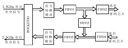 基于XC2VP20—FF896CGB0345 <b class='flag-5'>FPGA</b><b class='flag-5'>实现</b><b class='flag-5'>IPV6</b><b class='flag-5'>数据包</b>的拆装