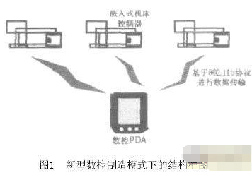 基于STR-6无线数据传输模块实现<b class='flag-5'>开放式</b><b class='flag-5'>数控系统</b>的设计