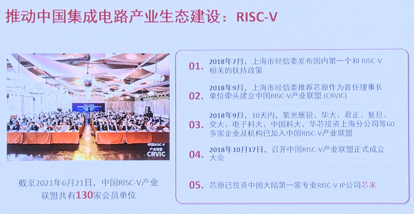 <b class='flag-5'>RISC-V</b>的商业模式，国内外<b class='flag-5'>RISC-V</b>的产业生态<b class='flag-5'>分析</b>