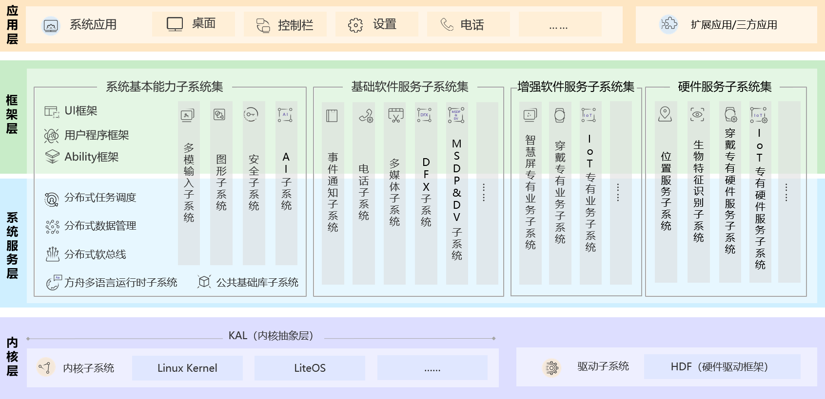 <b class='flag-5'>编译</b><b class='flag-5'>openharmony</b>环境